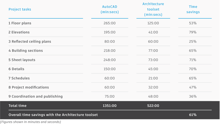 AutoCAD LT 2022 Sample Drawing