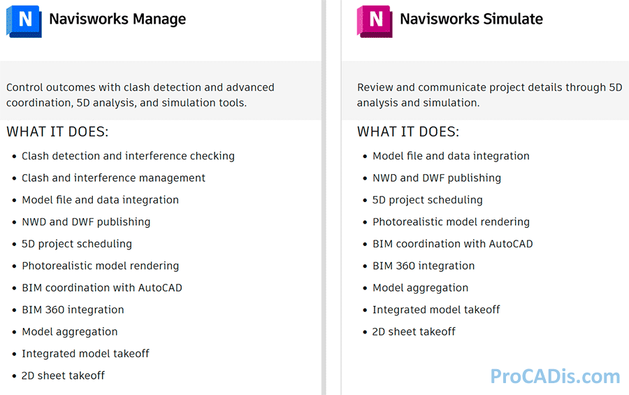 Confronta Navisworks Manage con Simulate