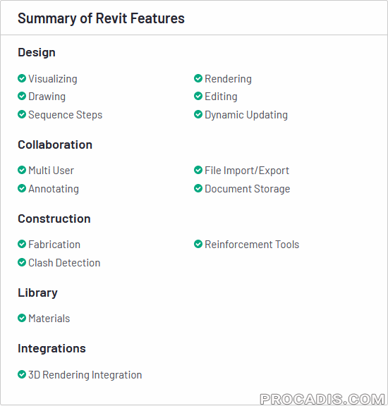 Revit 2022 Features